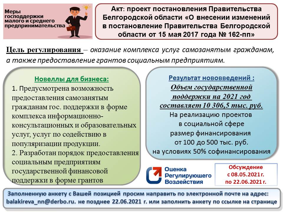 162-пп