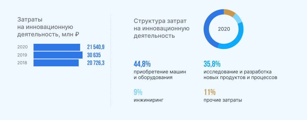 Структура_объема_отгруженных_инновационных_товаров,_работ_и_услуг Инновации.png Структура_объема_отгруженных_инновационных_товаров,_работ_и_услуг Инновации.png
